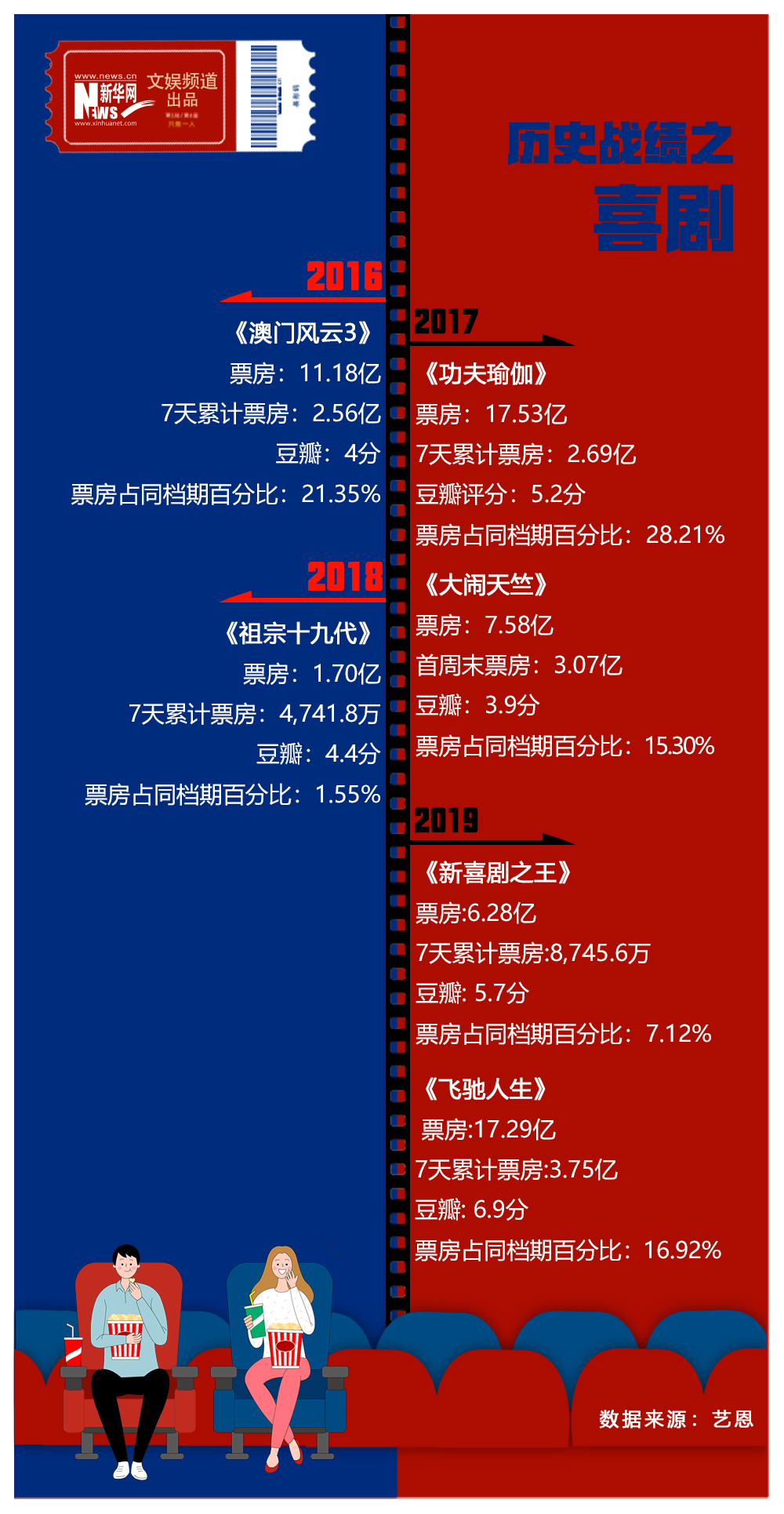 喜剧-数据