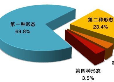 中央纪委国家监委通报2020年1至9月全国纪检监察机关监督检查、审查调查情况