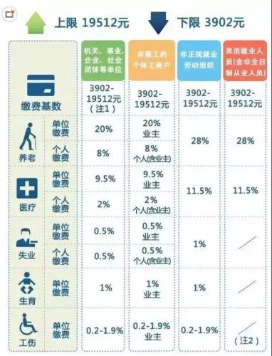 一辈子交五险一金退休能拿多少？这些数字让你惊呆