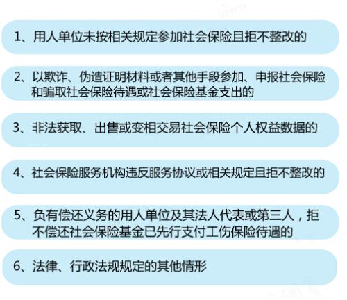 6种情形将列入社保“黑名单”。<a target='_blank'  ><p  align=