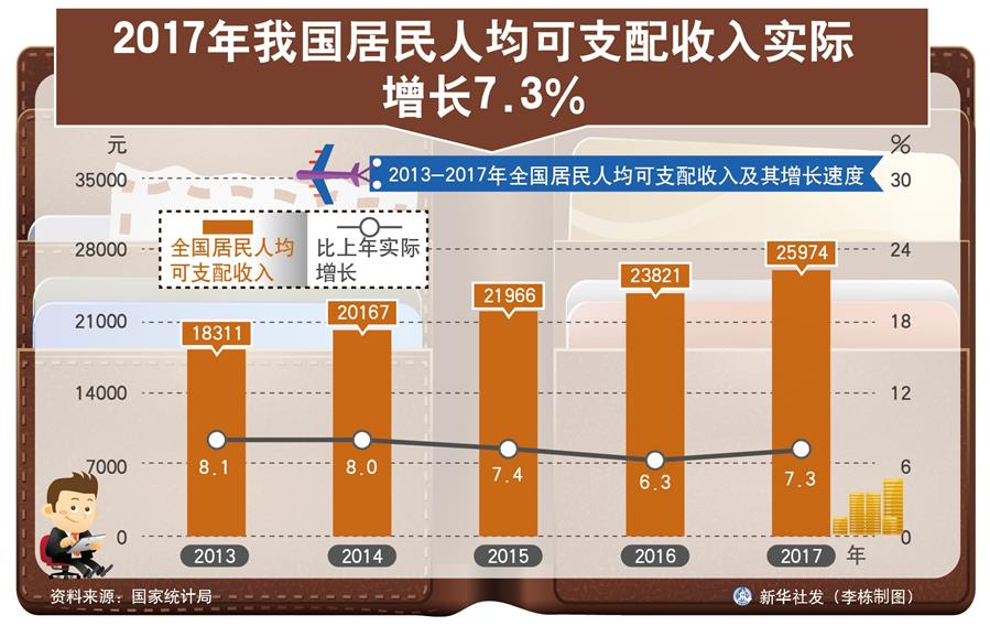 （奋进新时代·迎接两会）（15）共享发展——向共同富裕方向稳步前进