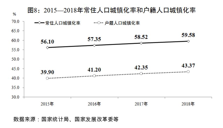 （图表）[两会受权发布]关于2018年国民经济和社会发展计划执行情况与2019年国民经济和社会发展计划草案的报告（图8）