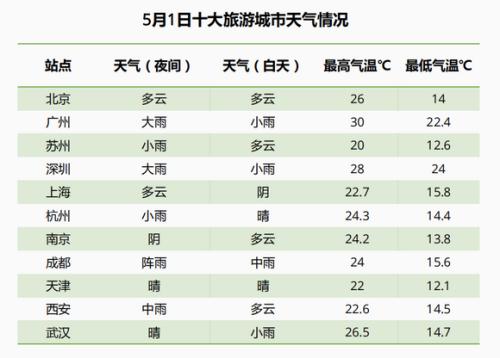 《2019五一出行預(yù)測(cè)報(bào)告》截圖