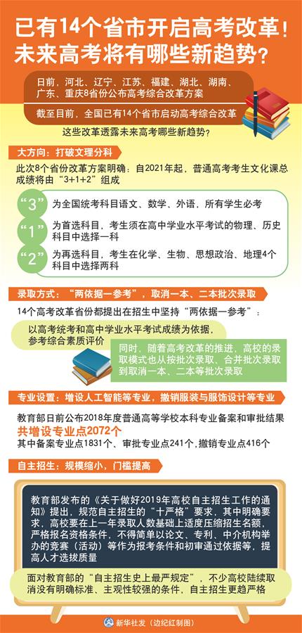 （圖表）[新華視點(diǎn)]已有14個省市開啟高考改革！未來高考將有哪些新趨勢？