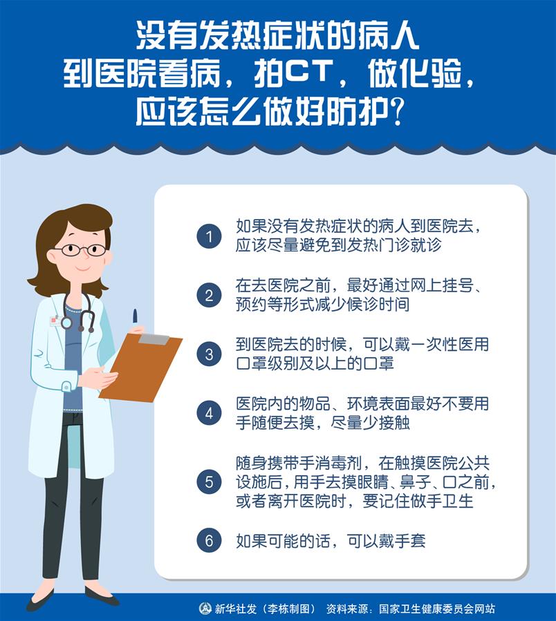 （图表）［聚焦疫情防控］没有发热症状的病人到医院看病，拍CT，做化验，应该怎么做好防护？