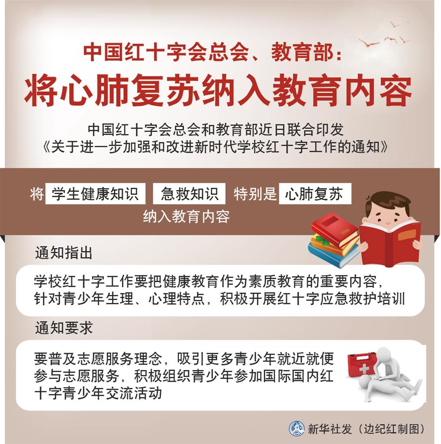 （图表）［社会］中国红十字会总会、教育部：将心肺复苏纳入教育内容