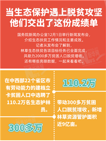 当生态?；び錾贤哑豆ゼ?他们交出了这份成绩单