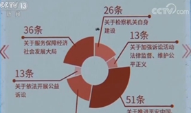 代表委员最关注哪些法治大事