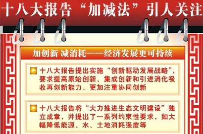 [十八大·执政新理念]十八大报告“加减法”引人关注