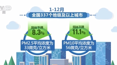 生态环境部：337个城市平均优良天数比例为87.0%