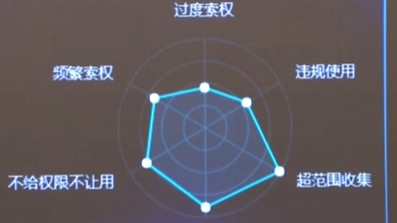 工信部：APP个人信息保护管理暂行规定将出台