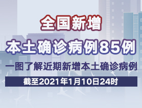 全国新增本土确诊病例85例，一图了解近期新增本土确诊病例