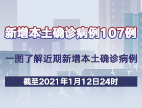 新增本土确诊病例107例，一图了解近期新增本土确诊病例