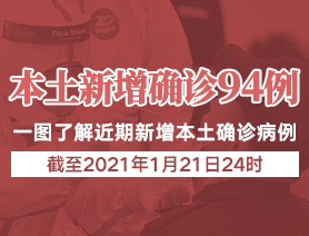 新增本土确诊病例94例，一图了解近期新增本土确诊病例