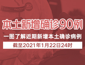 本土新增病例90例，一图了解近期本土新增病例