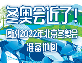 冬奥会近了！图说2022年北京冬奥会准备地图