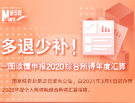 多退少补！一图读懂申报2020综合所得年度汇算