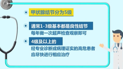 体检查出结节 会癌变吗？ 体检最易查出甲状腺、乳腺和肺结节